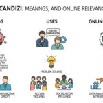 Candizi: Meaning, Uses, and Online Relevance candizi